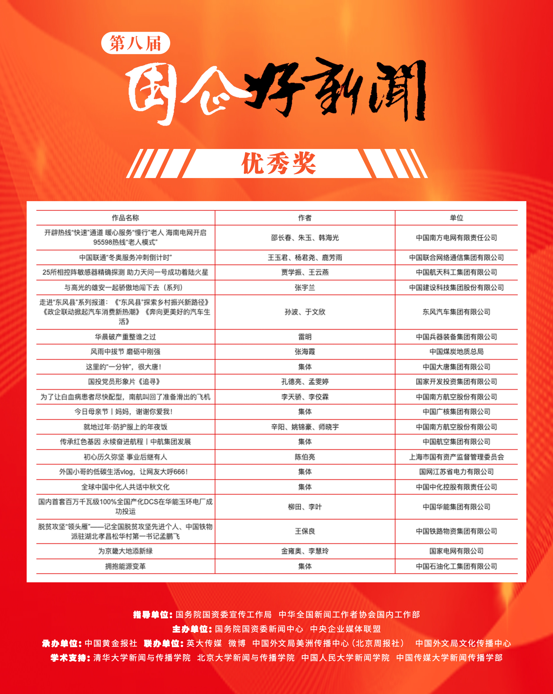 郝鵬、國(guó)資、央企、國(guó)資委、書記、主任、國(guó)企、企業(yè)改革