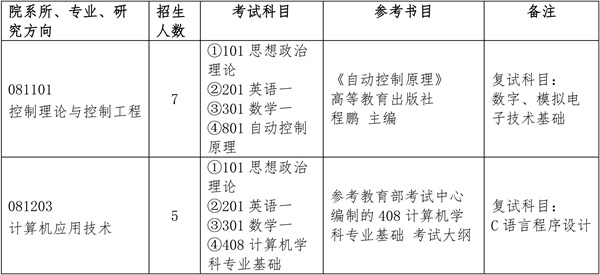 招生專(zhuān)業(yè)目錄.jpg 招生專(zhuān)業(yè)目錄.jpg