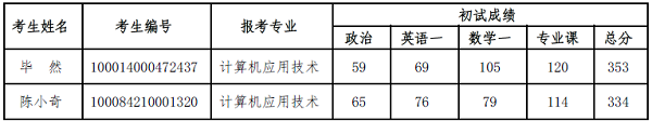復(fù)試名單.png 復(fù)試名單.png